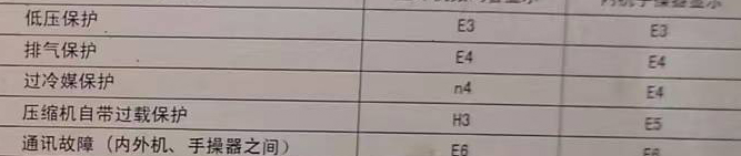 丁青空调电话在哪里找